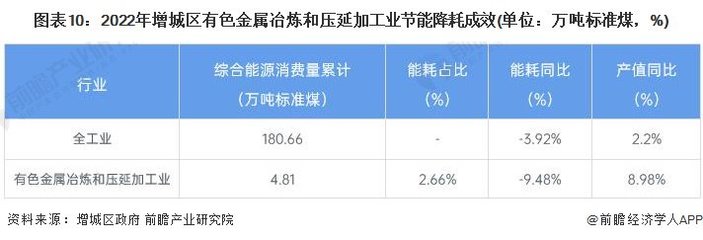 聚焦中國產(chǎn)業(yè) 2023年增城區(qū)有色金屬壓延加工產(chǎn)業(yè)全景分析